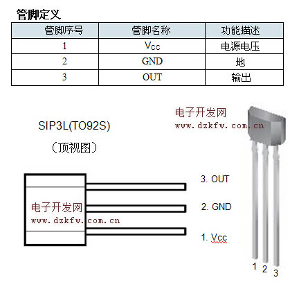 1、霍爾元件引腳圖與管腳定義 1、霍爾元件引腳圖與管腳定義
