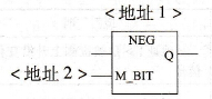 PLC地址下降沿檢測指令符號