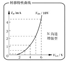 MOS�ܹ���ԭ��Ӯ�