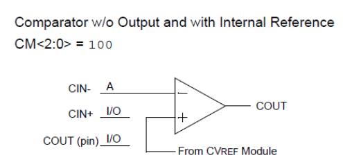 使用PIC單片機制的簡單拍手開關