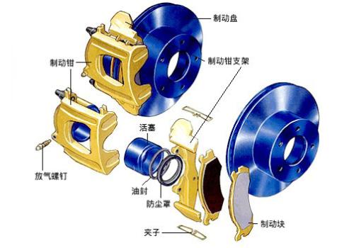 汽車盤式制動器的檢修與調整 汽車盤式制動器的檢修與調整