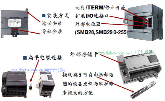 S7-200外面結構及安裝方式