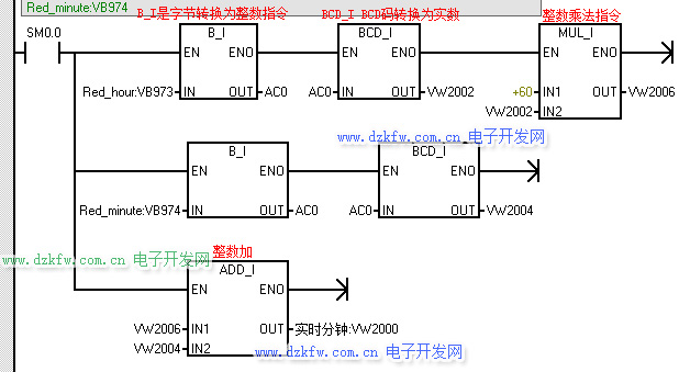 西門子plc時間比較梯形圖編程