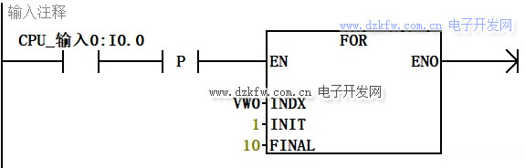 ���T��plc��FORѭ�h(hu��n)ָ��