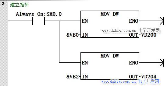 西門子plc的MOV_DW數(shù)據(jù)移位指令
