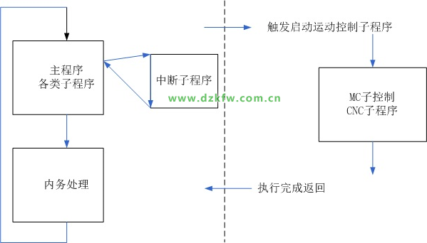 在這里插入圖片描述