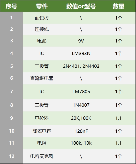 元器件清單 元器件清單