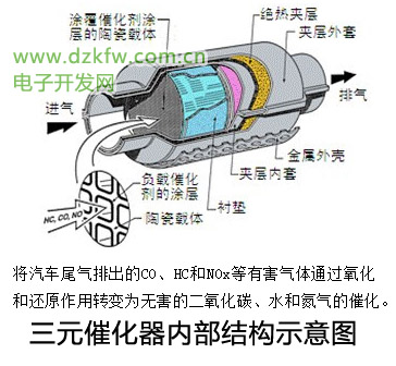 三元催化器結構示意圖