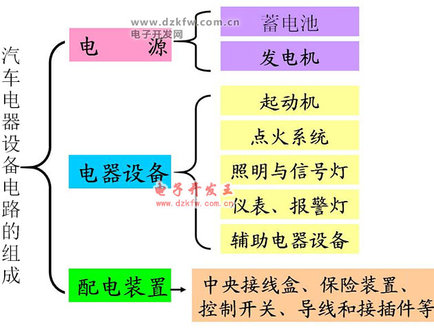 汽車電氣系統的組成