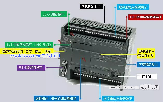 西門子S7-200smart plc結(jié)構(gòu)說明