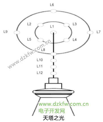天塔之光結構圖