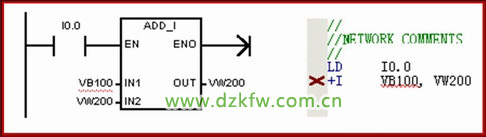西門子STEP7編程軟件的功能及使用