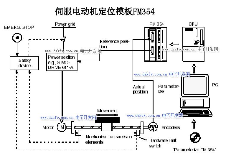 伺服電動機定位模板FM354