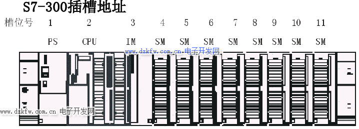 S7-300插槽地址