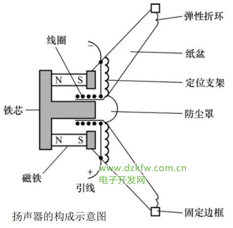 揚聲器結構示意圖