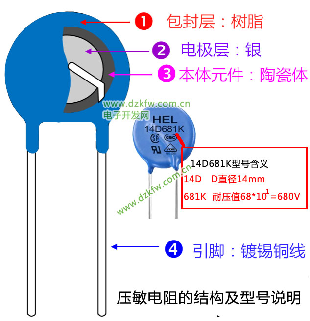 壓敏電阻型號怎么看