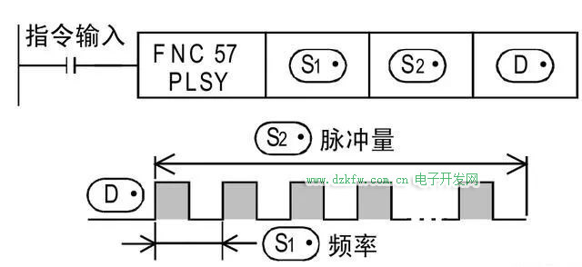 三菱plc的PLSY指令用法詳解