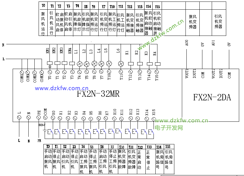 鼓風機控制接線圖,三菱FX2N-32MR接線圖,三菱plc接線圖