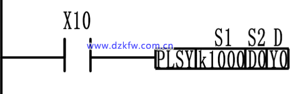 三菱plc的脈沖輸出指令PLSY