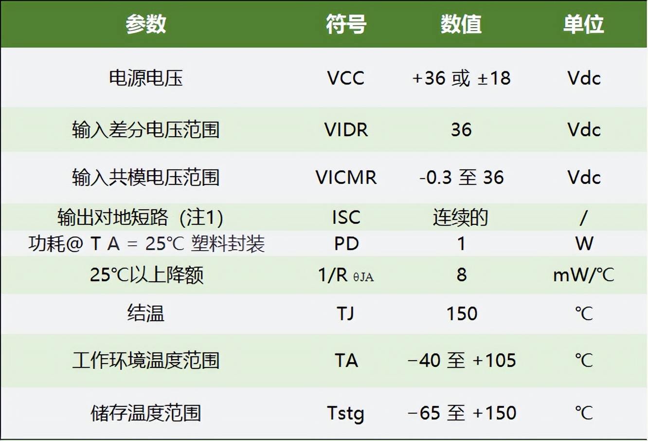 LM2901 特性參數(shù)