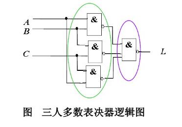 74LS153實現三人表決電路(4種方式實現3人表決電路)