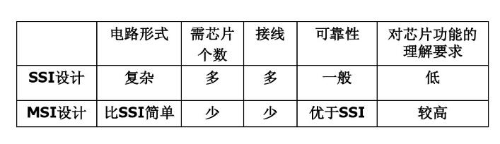 74LS153實現三人表決電路(4種方式實現三人表決電路)
