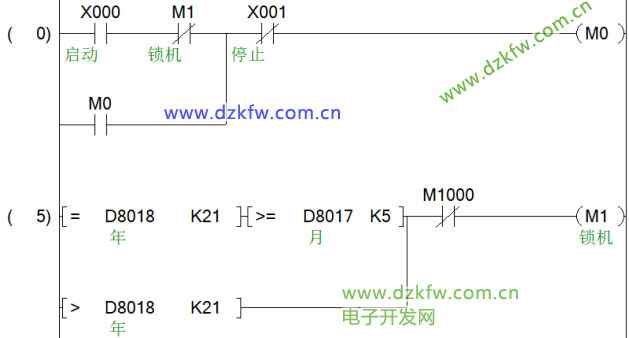三菱PLC日期的比較和連鎖程序