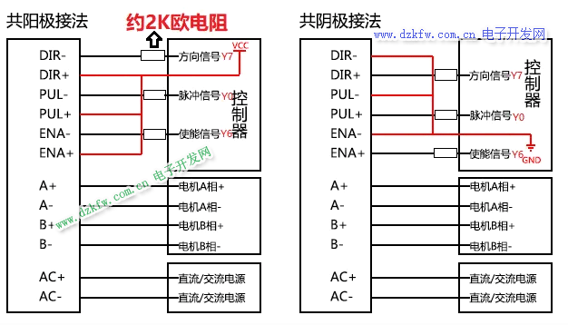 步進(jìn)電機(jī)驅(qū)動器和plc的接線方法