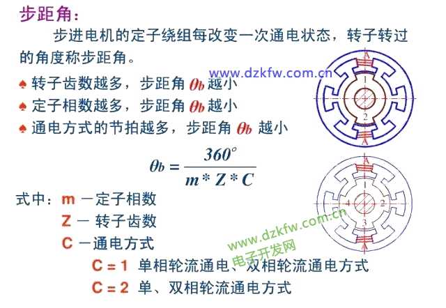 步進電機步距角和節拍關系