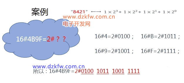 “8421”法則快速運算,十六進制數轉二進制數