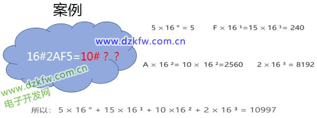 十六進制數轉十進制數
