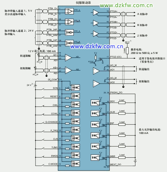SINAMICS V90伺服驅動器端子定義
