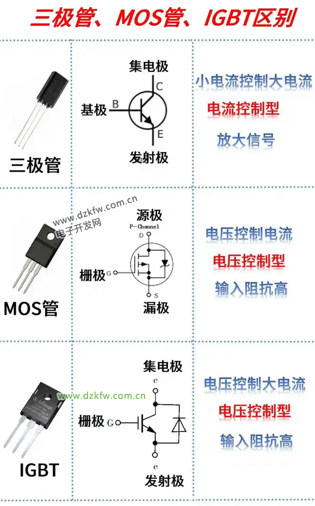 三極管,MOS管,IGBT的區別