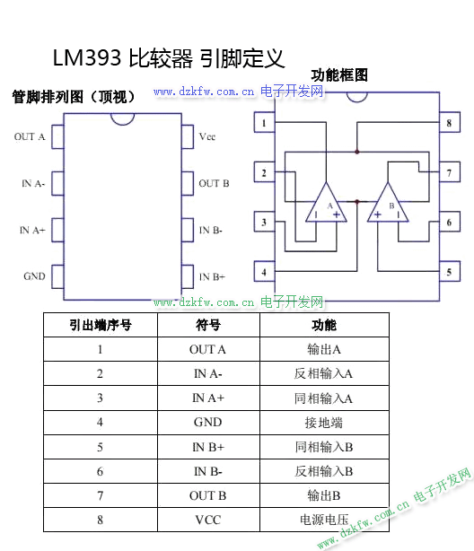 LM393引腳定義圖