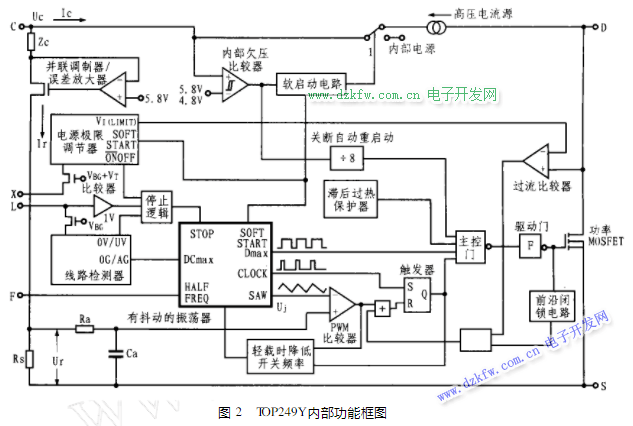 TOP249Y內部功能框圖