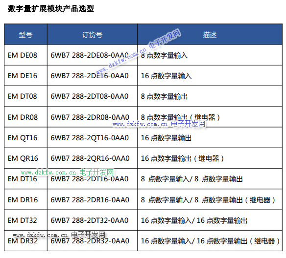 西門子數(shù)字量擴展模塊產(chǎn)品選型