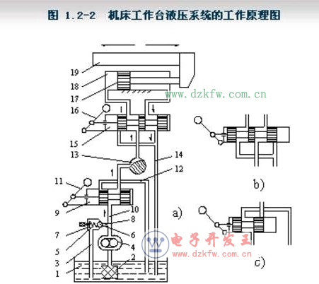 液壓傳動(dòng)的工作原理_液壓傳動(dòng)是什么定律