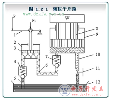 液壓千斤頂工作原理圖