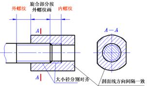 �C(j��)е�ƈD���ݼyҎ(gu��)����(hu��)��