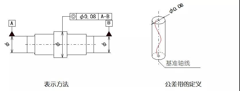 �Cе�ƈD�и���λ�������ʲô���x��