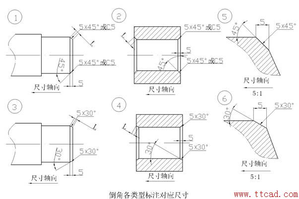 關于倒角標注標識 關于倒角標注標識