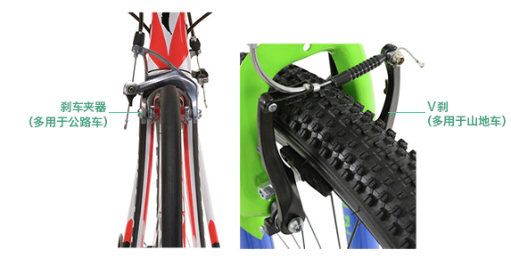 自行車各部位名稱附圖