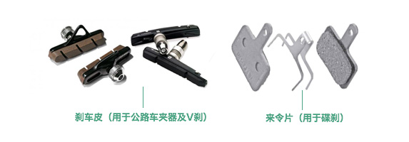 自行車各部位名稱附圖