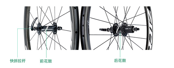 自行車各部位名稱附圖