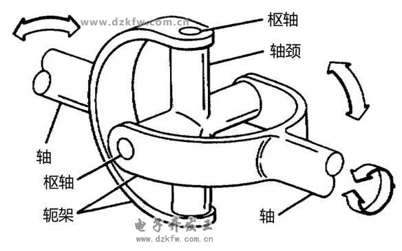 十字形萬向節萬向軸