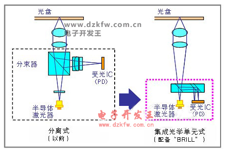 半導(dǎo)體激光器原理