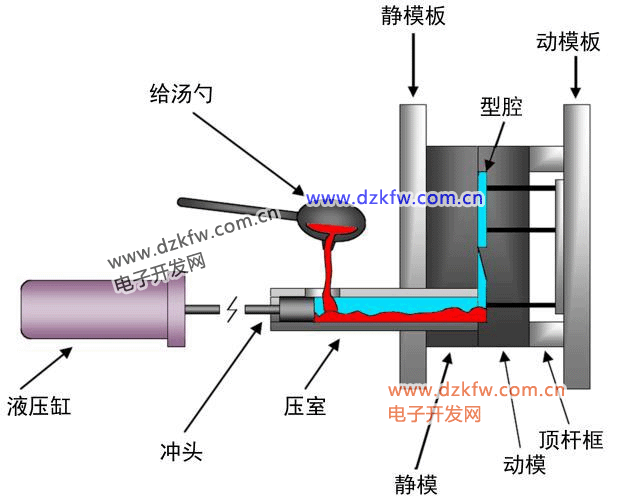 低壓鑄造示意圖