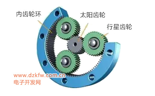 行星輪系中太陽輪齒