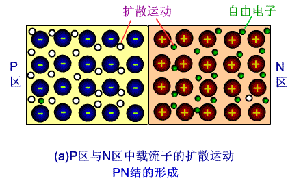 二極管原理圖 圖片點擊可在新窗口打開查看
