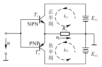 OCL乙類互補(bǔ)對(duì)稱放大電路